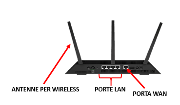 Differenza Tra Router E Modem Telecommunication