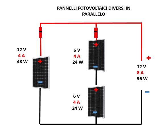 Come Realizzare Un Impianto Fotovoltaico Domestico Calcolo Teorico Telecommunication