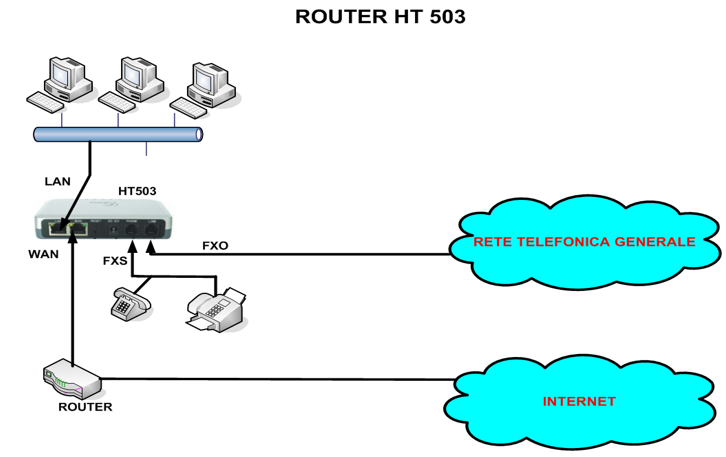 VOCE SU COLLEGAMENTO A INTERNET (VoIP) – Telecommunication