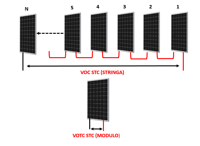 Scaricatori di sovratensione per impianti FV