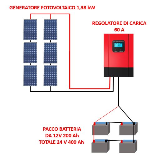 Kit Di Pannelli Solari Da 900W,3 Pannelli Solari Flessibili Da 300W,Kit Di  Pannelli Solari Monocristallini,Modulo Solare Fotovoltaico,Con Regolatore